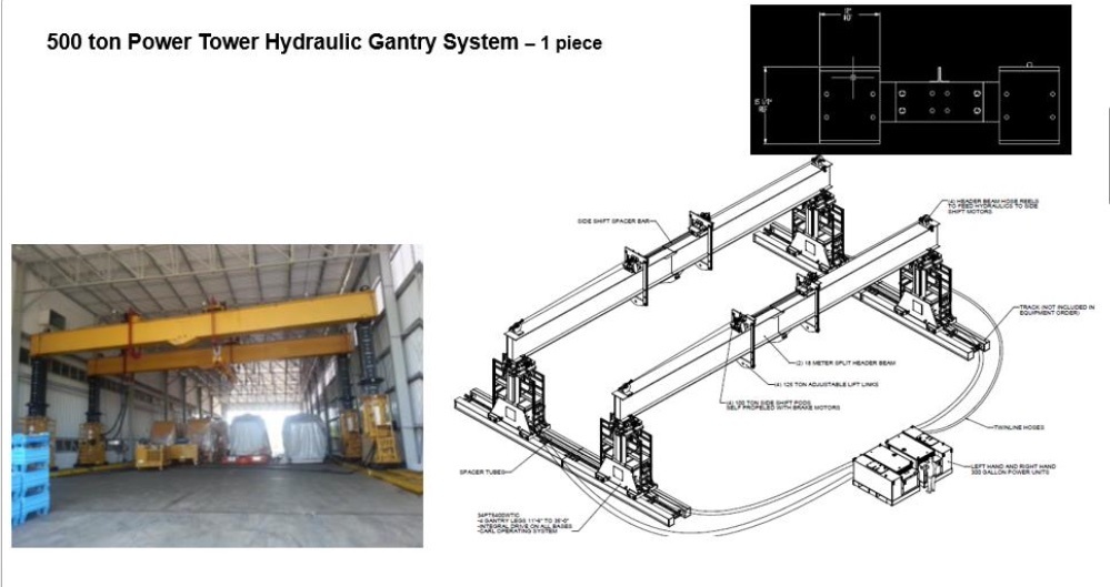 500_Ton_Gantry_Crane.jpg