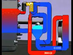 Lubricating System