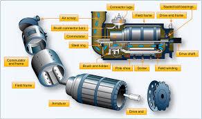 Does a Create Electricity? How Generators Work - Mid-America Engine