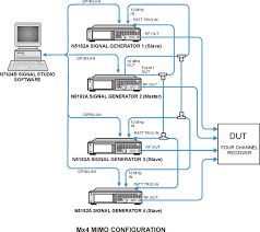 Multiple Generator Configuration