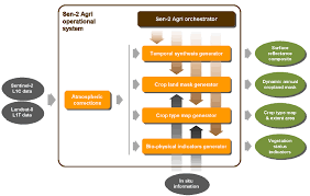 Remote Monitoring