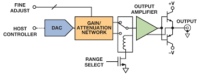 Single Generator Configuration