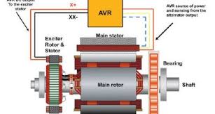 Excitation Boost System