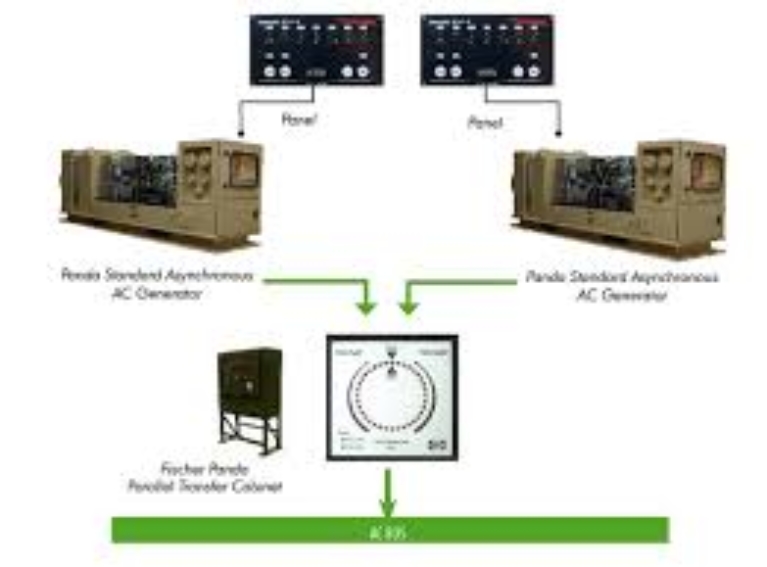 Parallel Operation of Generators