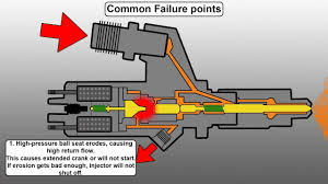 Propelled Common-Rail Fuel Injection