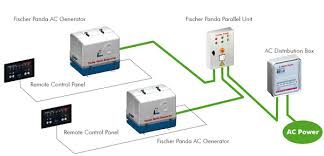 Parallel Systems 