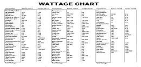 Diesel Generator Size Chart