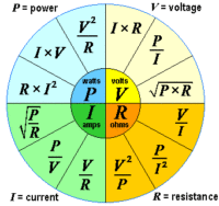 Standard Electrical Formulas