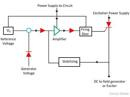 automatic voltage controlled rectifier compressor 1